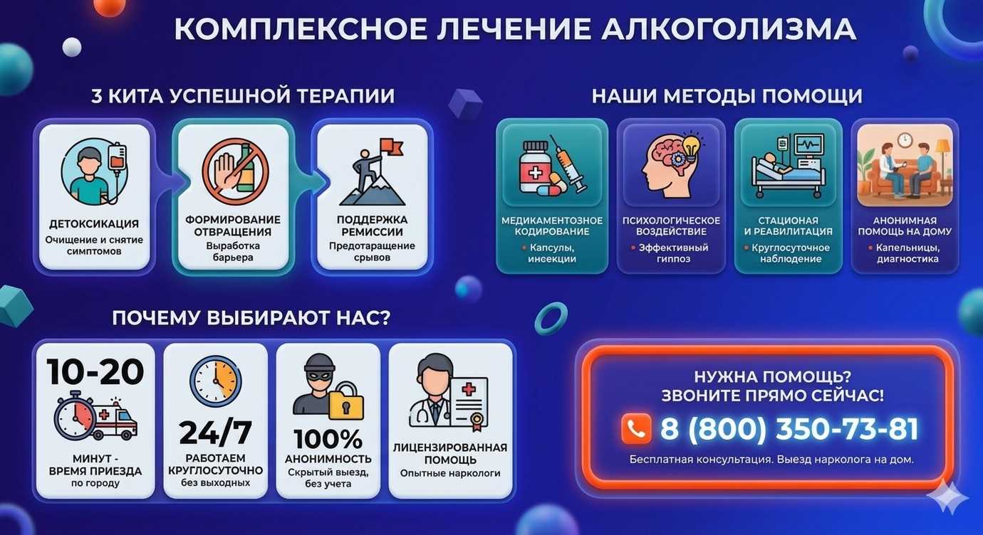 Инфографика о методах лечения алкоголизма в Пятигорске: детоксикация, кодирование и анонимная помощь на дому от клиники Похмельная служба.